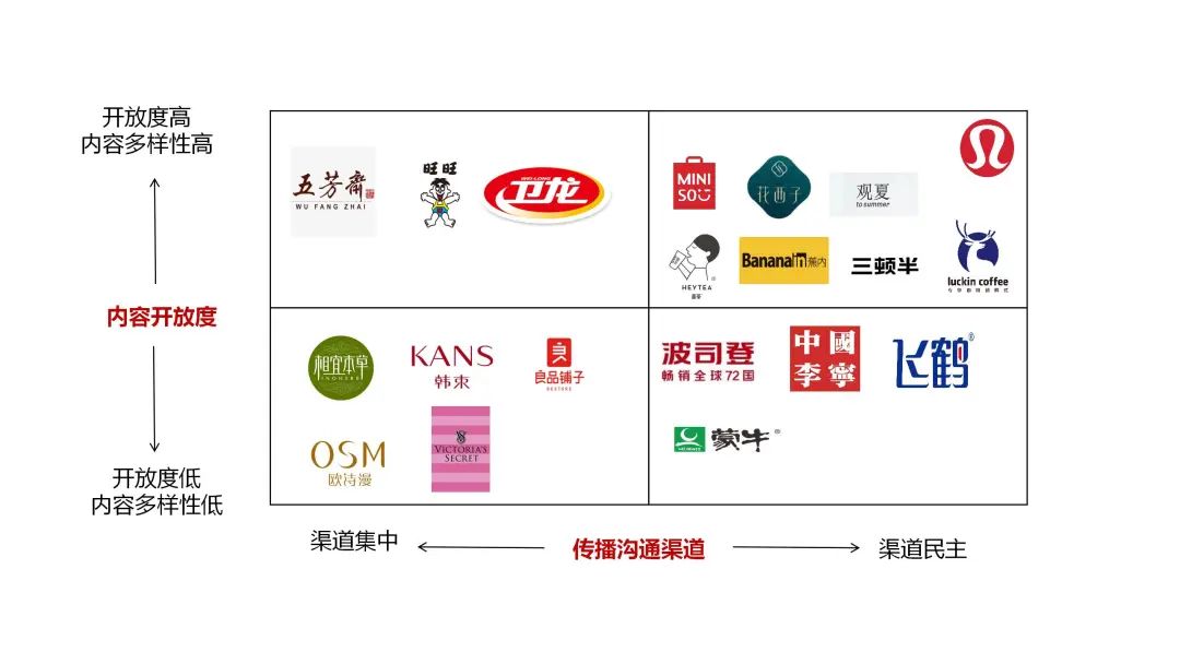 木蘭姐：品牌初創期0-1階段如何低預算做好內容營銷？