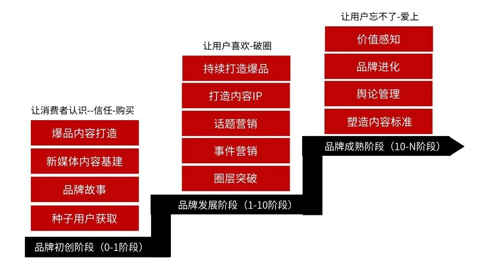 木蘭姐：品牌初創期0-1階段如何低預算做好內容營銷？