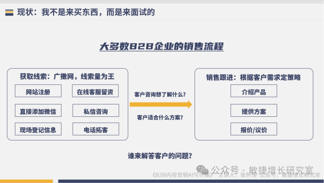 視頻號+AI，B2B內容營銷2大創新機會和10條業務計劃