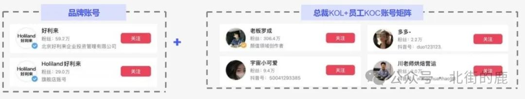 抖音短視頻矩陣號