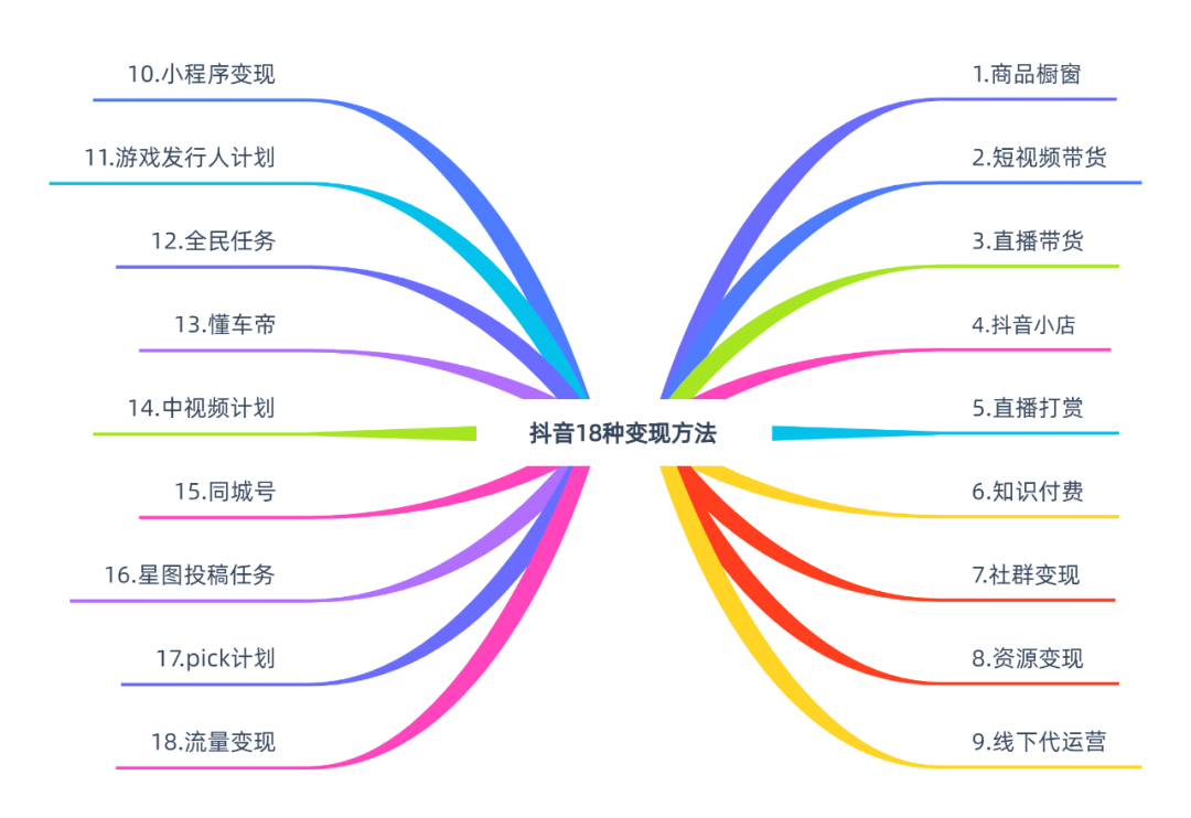 抖音短視頻矩陣號