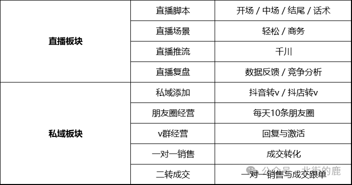 抖音短視頻矩陣號