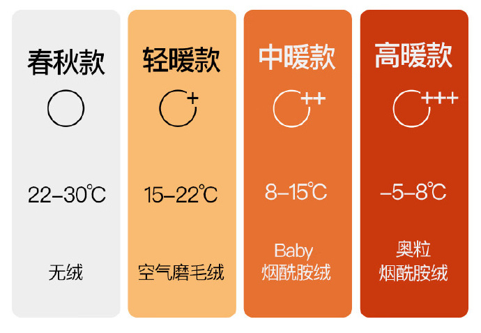 中國營銷