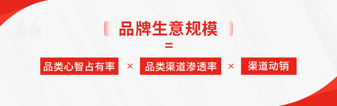 中國營銷
