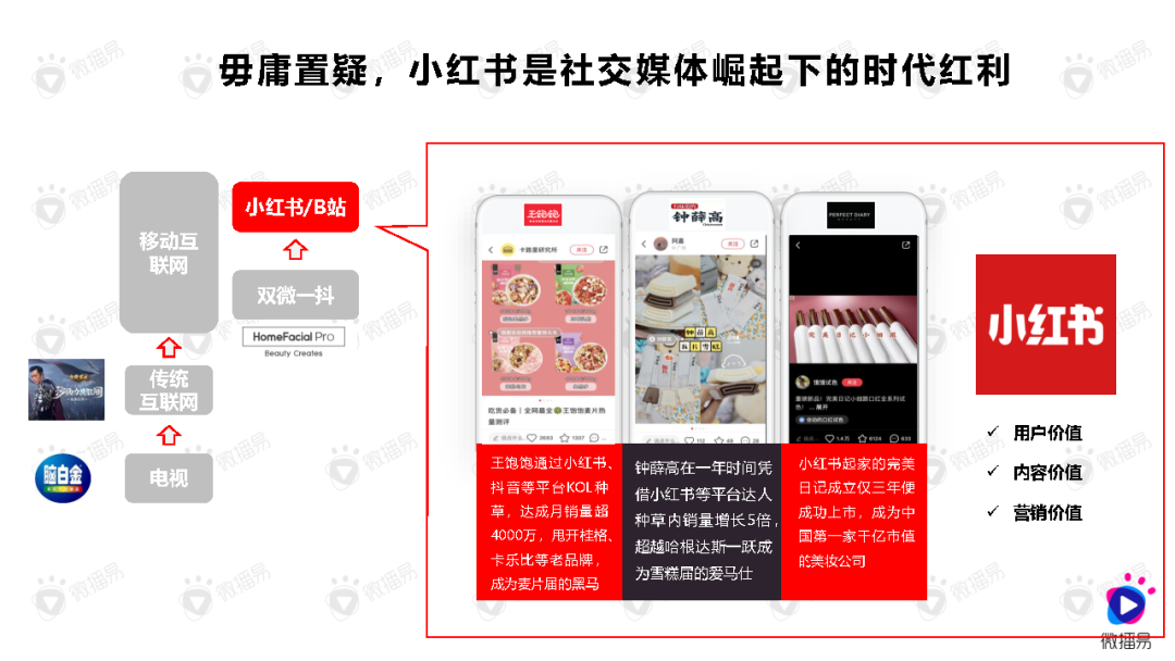如何高效布局小紅書關鍵詞？做好內容爆款產品？