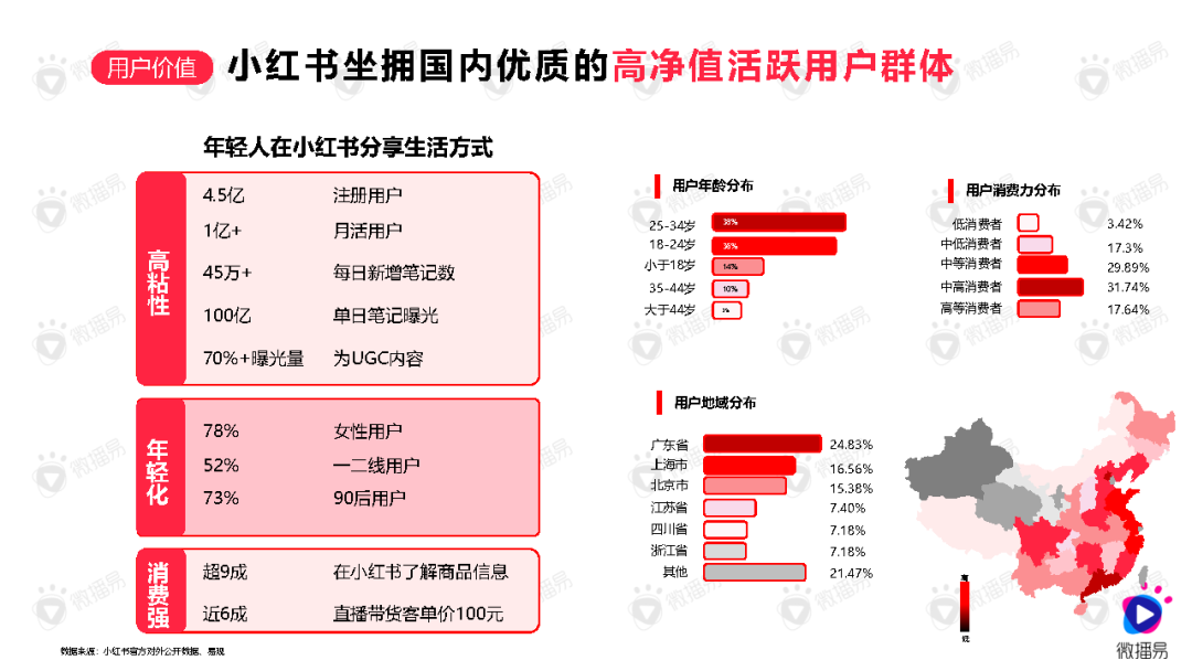 如何高效布局小紅書關鍵詞？做好內容爆款產品？