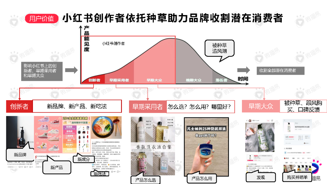 如何高效布局小紅書關鍵詞？做好內容爆款產品？