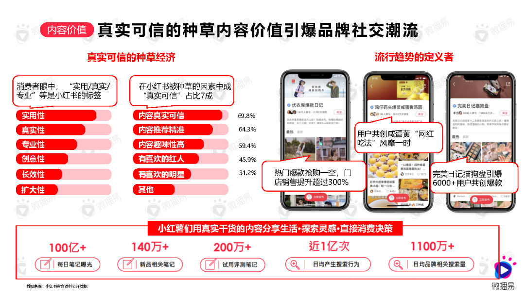 如何高效布局小紅書關鍵詞？做好內容爆款產品？