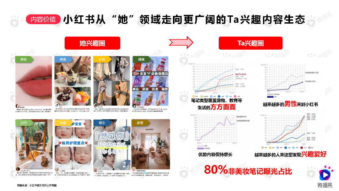 如何高效布局小紅書關鍵詞？做好內容爆款產品？