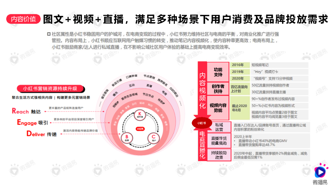 如何高效布局小紅書關鍵詞？做好內容爆款產品？