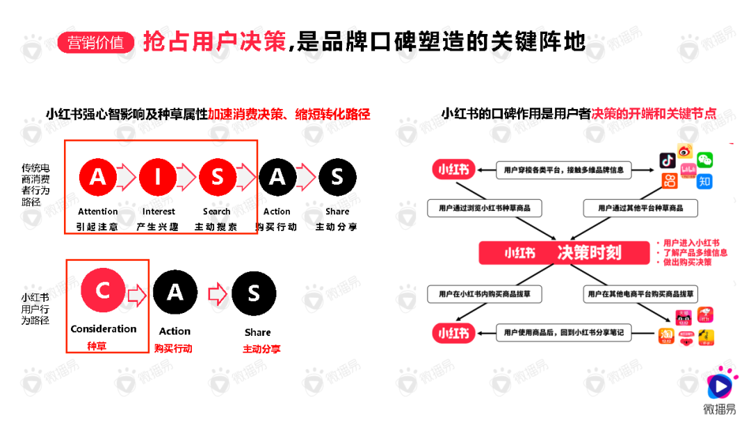 如何高效布局小紅書關鍵詞？做好內容爆款產品？