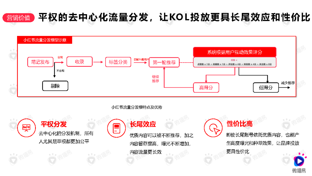 如何高效布局小紅書關鍵詞？做好內容爆款產品？