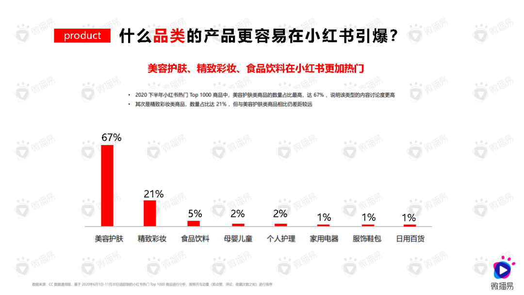 如何高效布局小紅書關鍵詞？做好內容爆款產品？