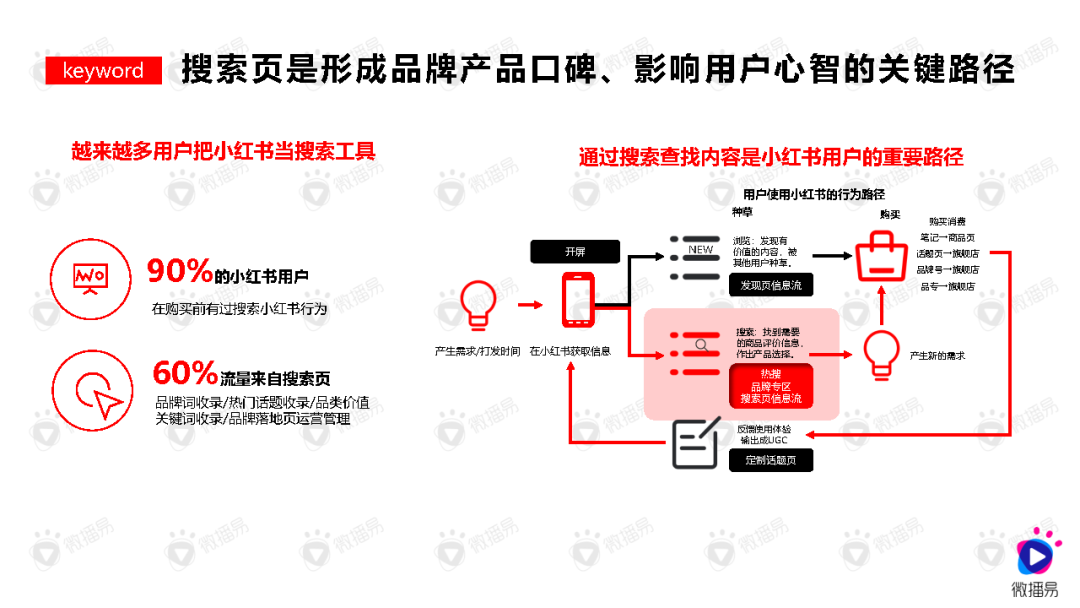 如何高效布局小紅書關鍵詞？做好內容爆款產品？