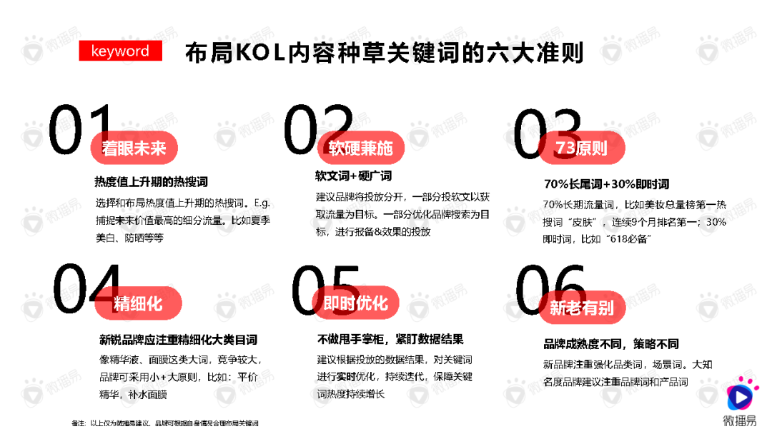 如何高效布局小紅書關鍵詞？做好內容爆款產品？
