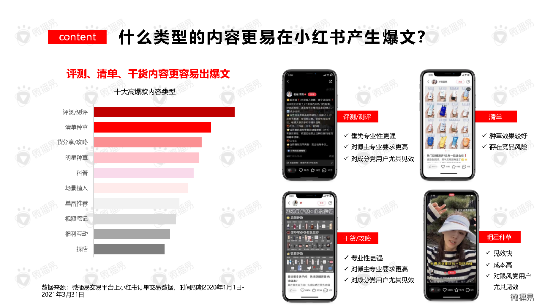 如何高效布局小紅書關鍵詞？做好內容爆款產品？