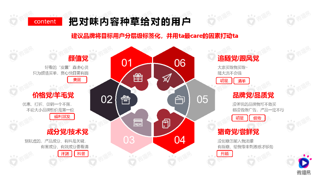 如何高效布局小紅書關鍵詞？做好內容爆款產品？