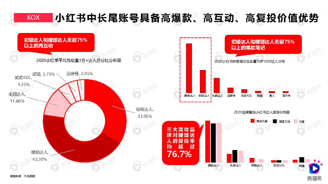 如何高效布局小紅書關鍵詞？做好內容爆款產品？