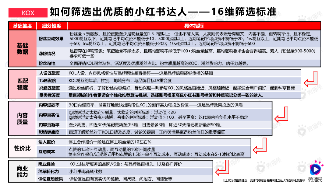 如何高效布局小紅書關鍵詞？做好內容爆款產品？
