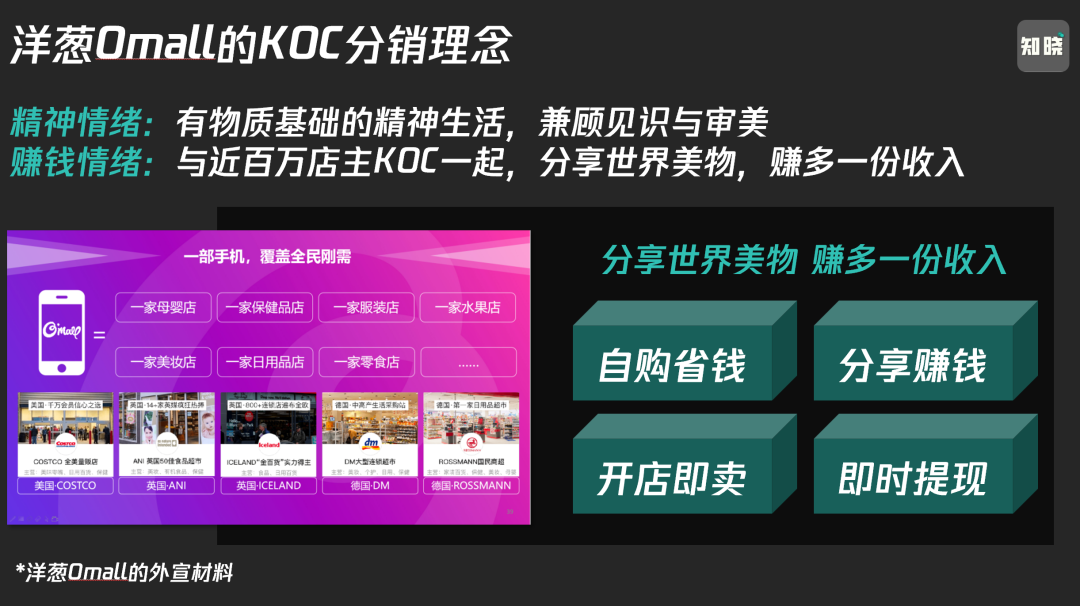 KOC全域經營
