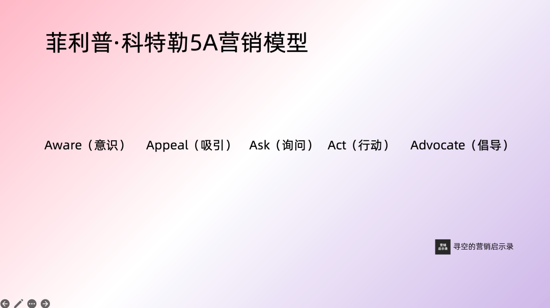 5A營銷模型
