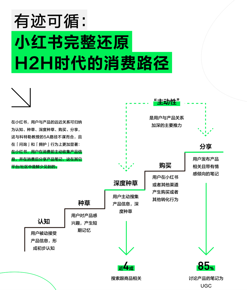 5A營銷模型