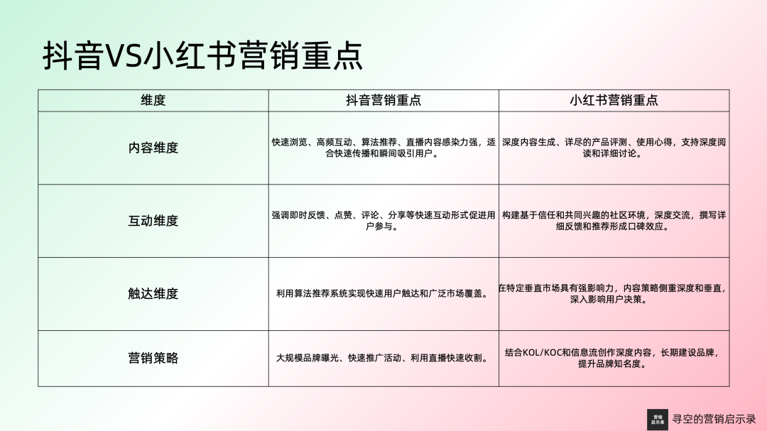 5A營銷模型