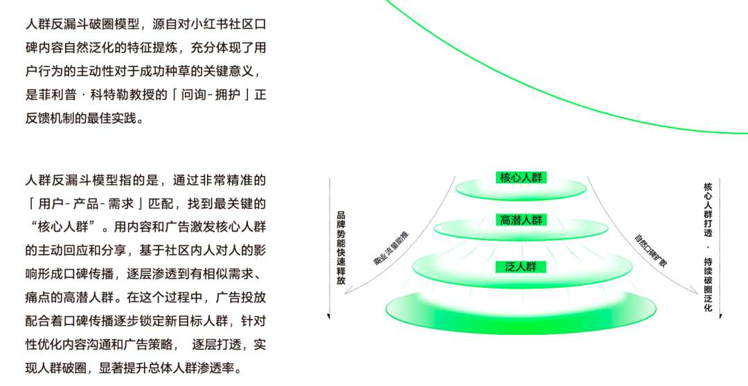 5A營銷模型