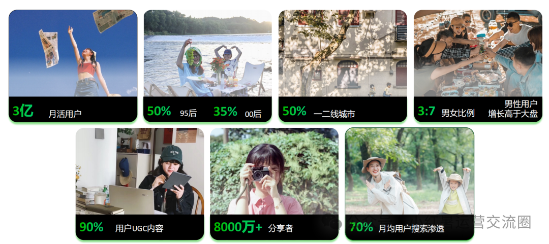 小紅書運營如何批量打造優質筆記，實現快速漲粉?