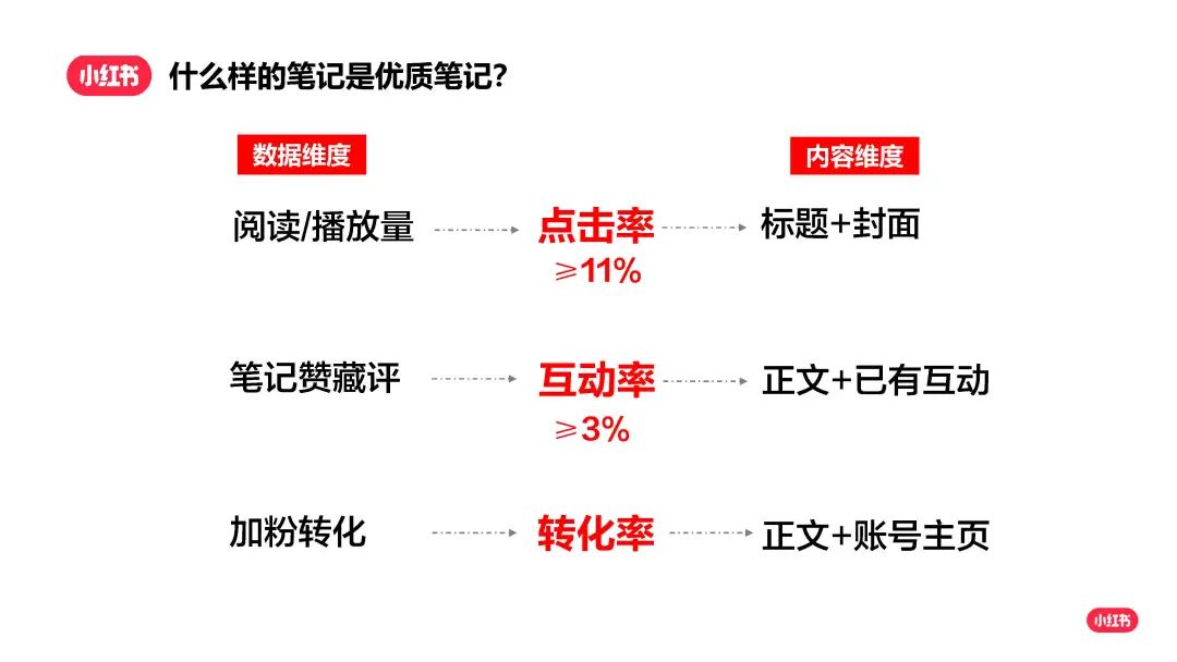 小紅書運營如何批量打造優質筆記，實現快速漲粉?
